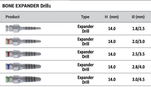 Set of 5 Bone Expander Drills